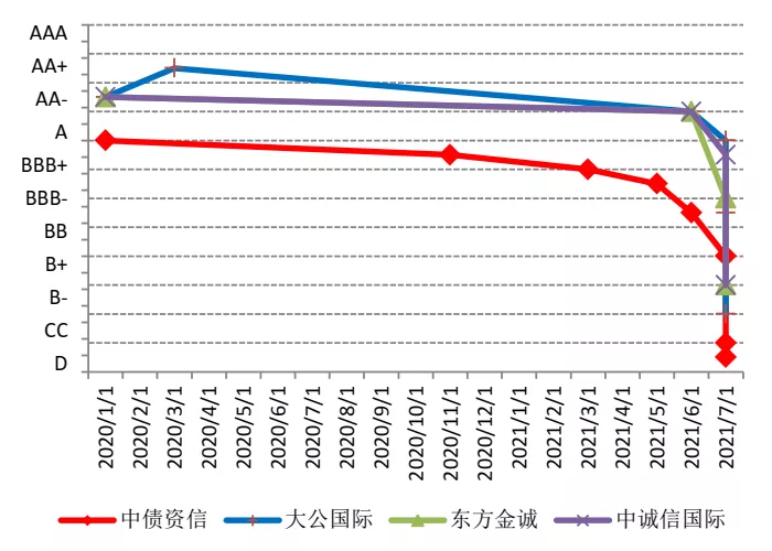 复盘蓝光：房企违约两大新特征