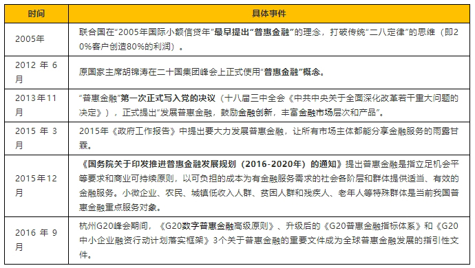 中国金融体系主要指标（八） 商业银行信贷投向维度