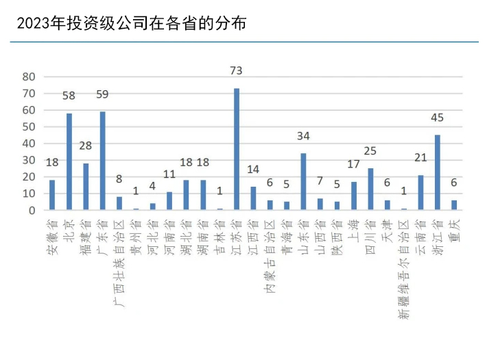 银行客户中的投资级公司