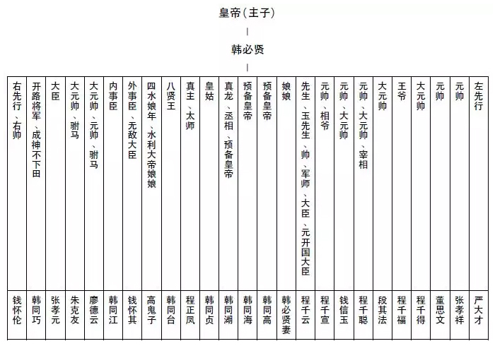 行者说历史43-动植物不准成精后的土皇帝梦