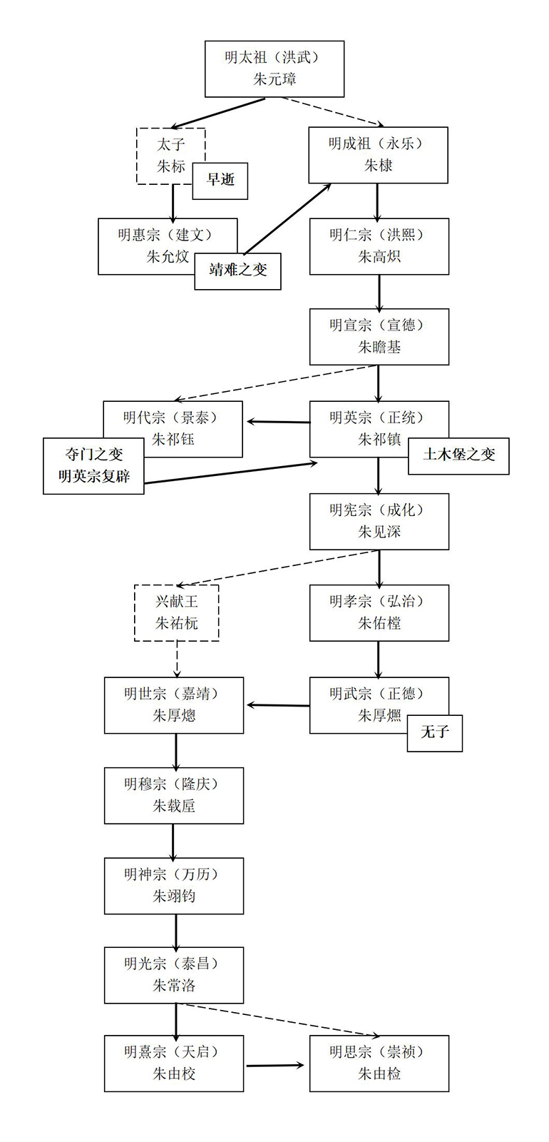 给叫叫讲中国史16-中国古代皇帝的庙号