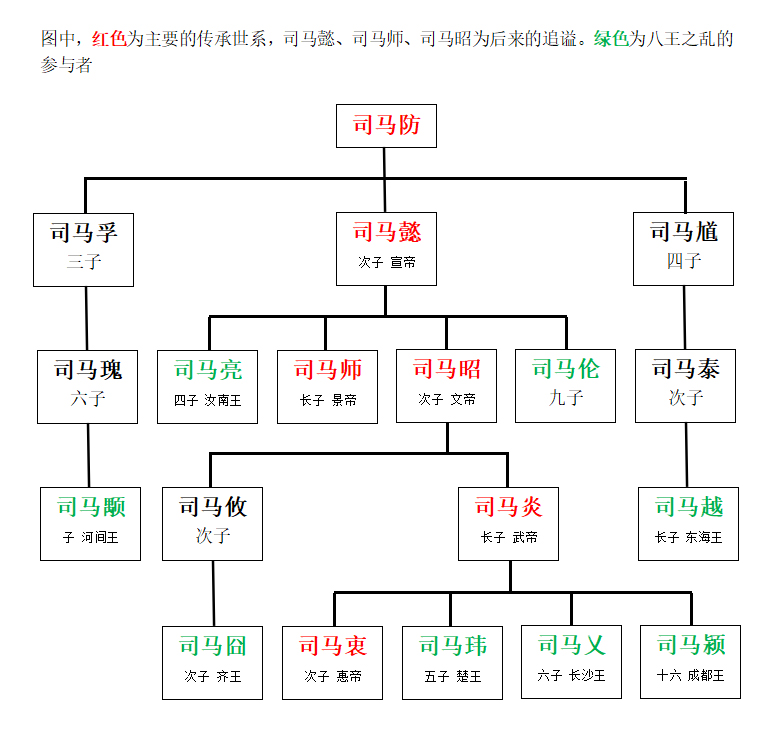 给叫叫讲中国史30-西晋