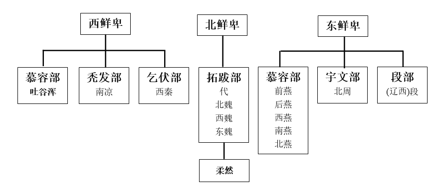 给叫叫讲中国史33-东晋十六国和南北朝（下）