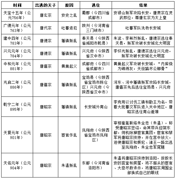 给叫叫讲中国史
