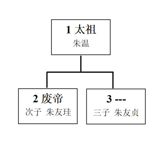 给叫叫讲中国史 给叫叫讲中国史
