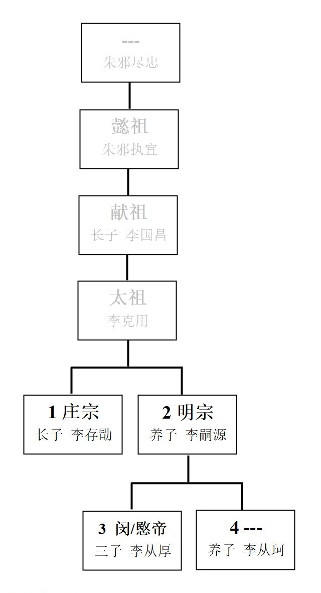给叫叫讲中国史 给叫叫讲中国史