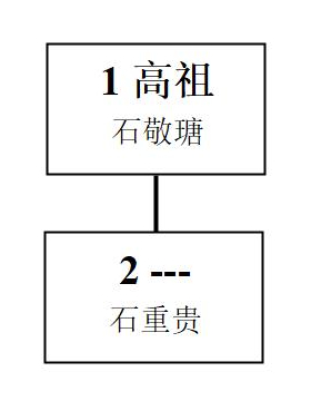 给叫叫讲中国史 给叫叫讲中国史