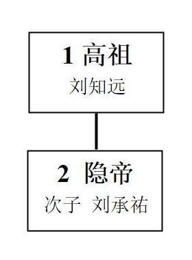 给叫叫讲中国史 给叫叫讲中国史