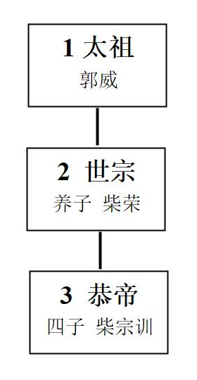 给叫叫讲中国史 给叫叫讲中国史