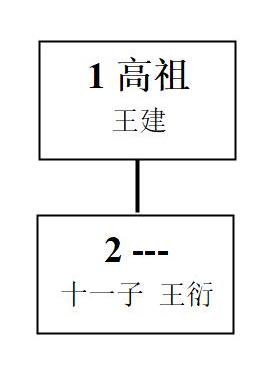 给叫叫讲中国史 给叫叫讲中国史