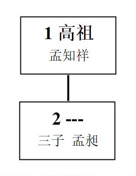 给叫叫讲中国史 给叫叫讲中国史