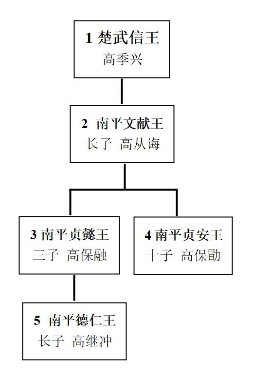 给叫叫讲中国史 给叫叫讲中国史