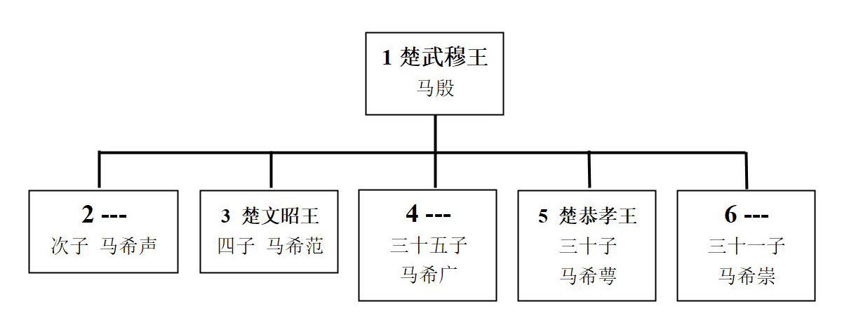 给叫叫讲中国史 给叫叫讲中国史