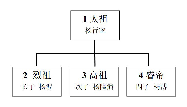 给叫叫讲中国史 给叫叫讲中国史