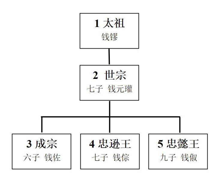 给叫叫讲中国史 给叫叫讲中国史