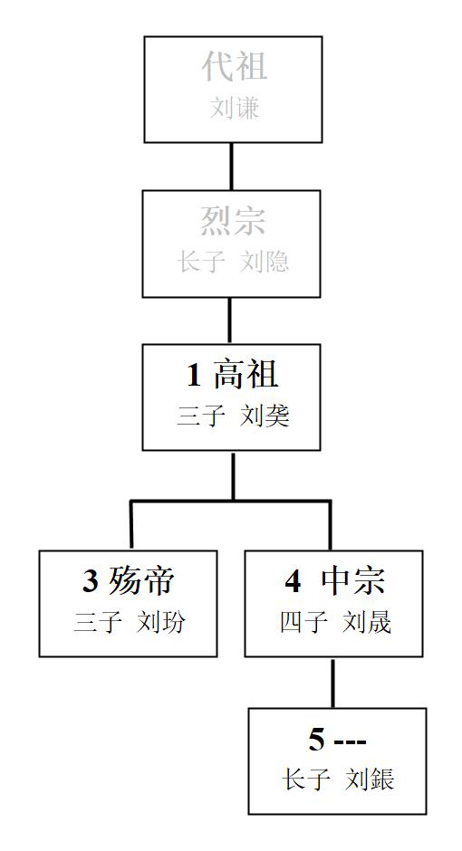 给叫叫讲中国史 给叫叫讲中国史