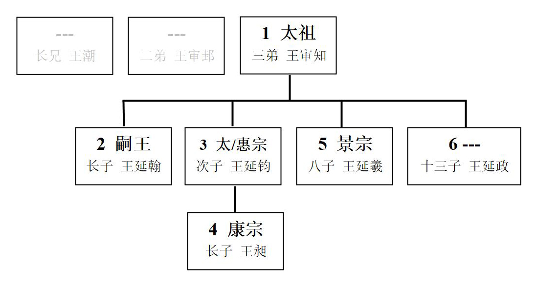给叫叫讲中国史 给叫叫讲中国史