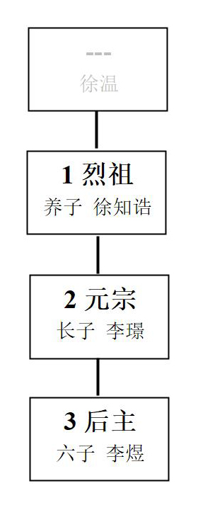 给叫叫讲中国史 给叫叫讲中国史