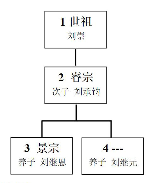 给叫叫讲中国史 给叫叫讲中国史